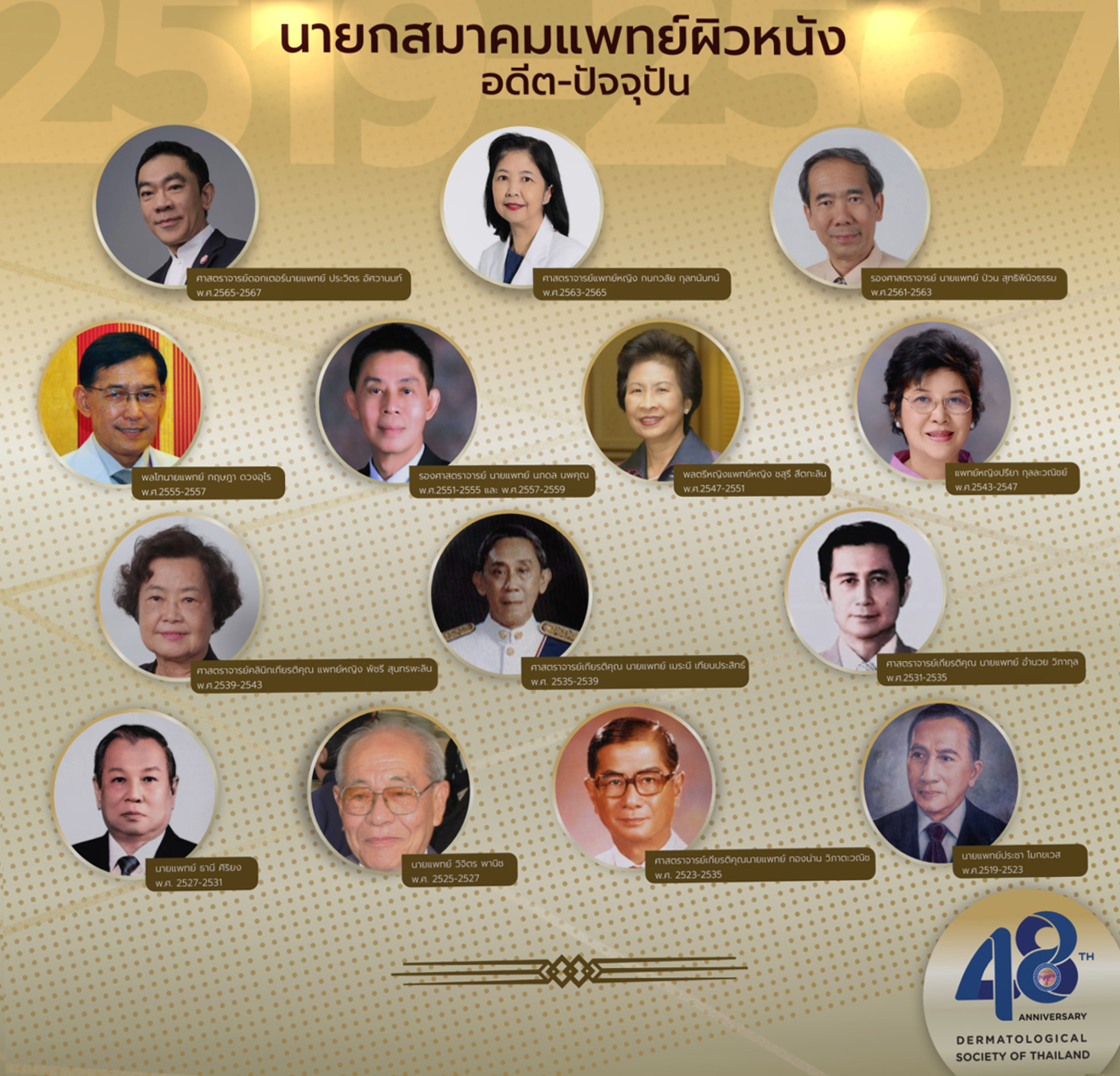 นายกสมาคมแพทย์ผิวหนัง อดีต-ปัจจุบัน